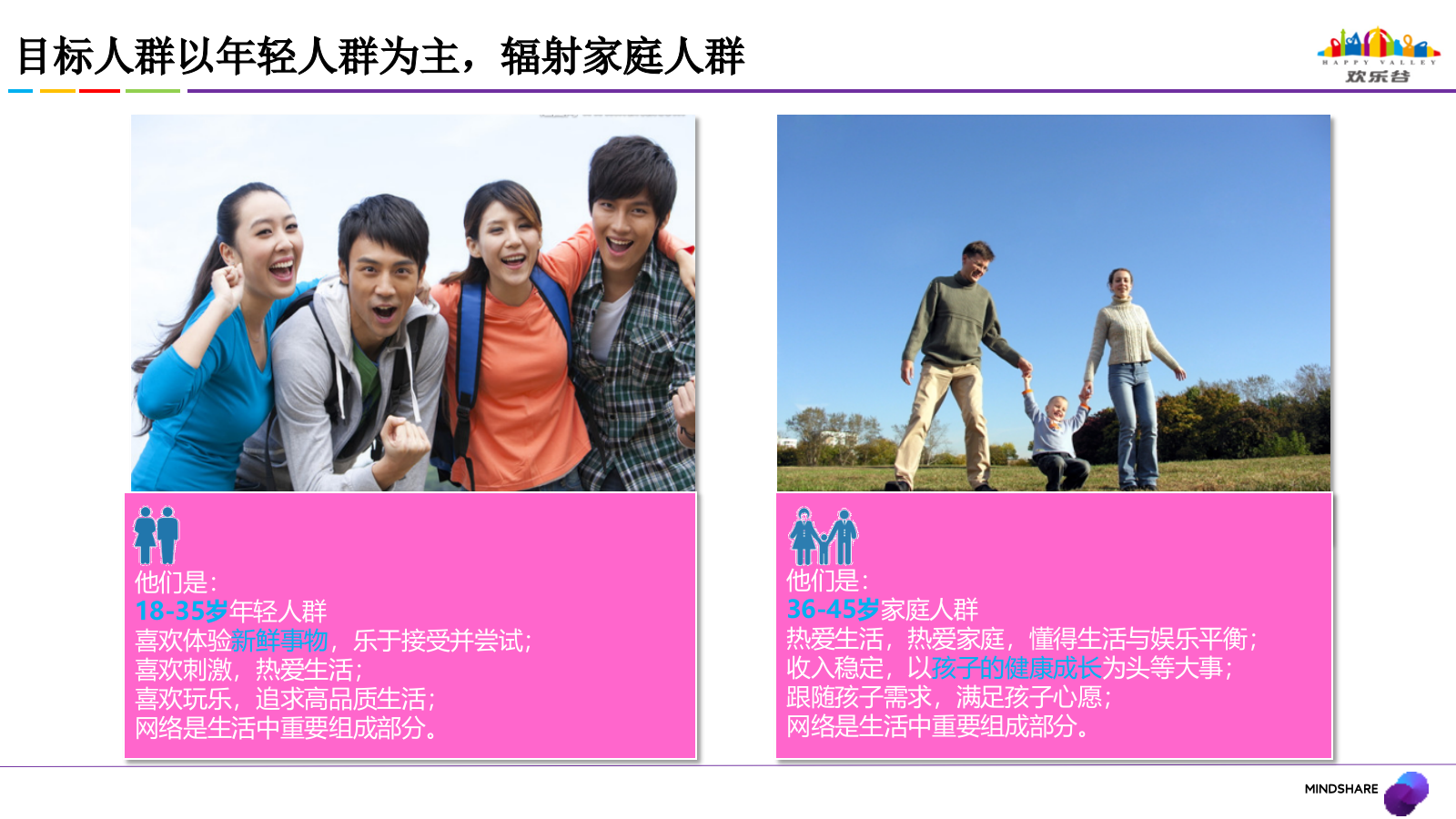 欢乐谷2017年互联网媒介推广方案.pptx_第7页