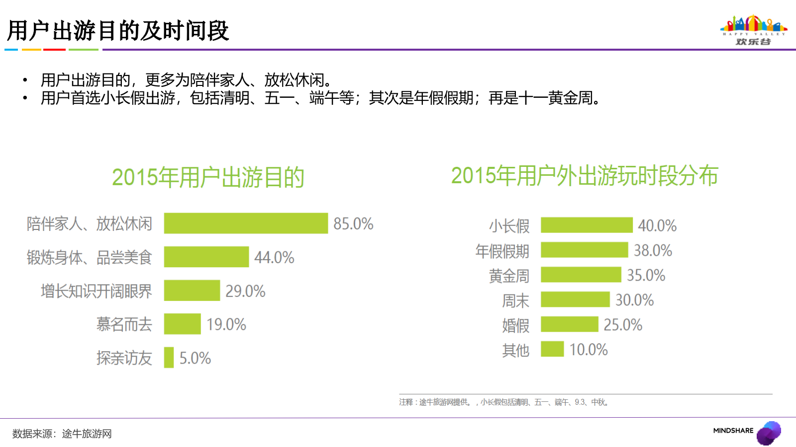 欢乐谷2017年互联网媒介推广方案.pptx_第8页