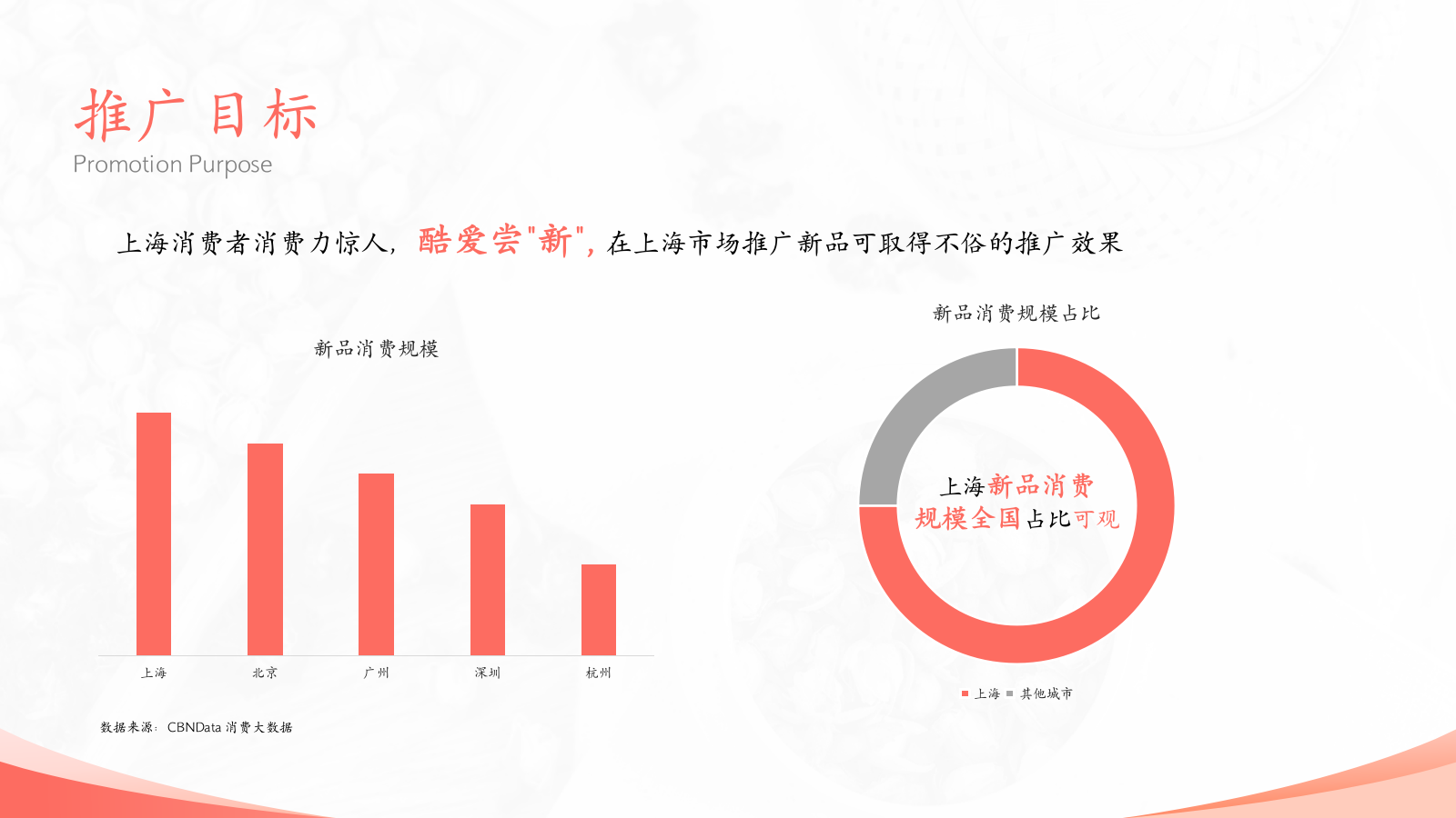 健康食品地铁媒体推广方案.pptx_第6页