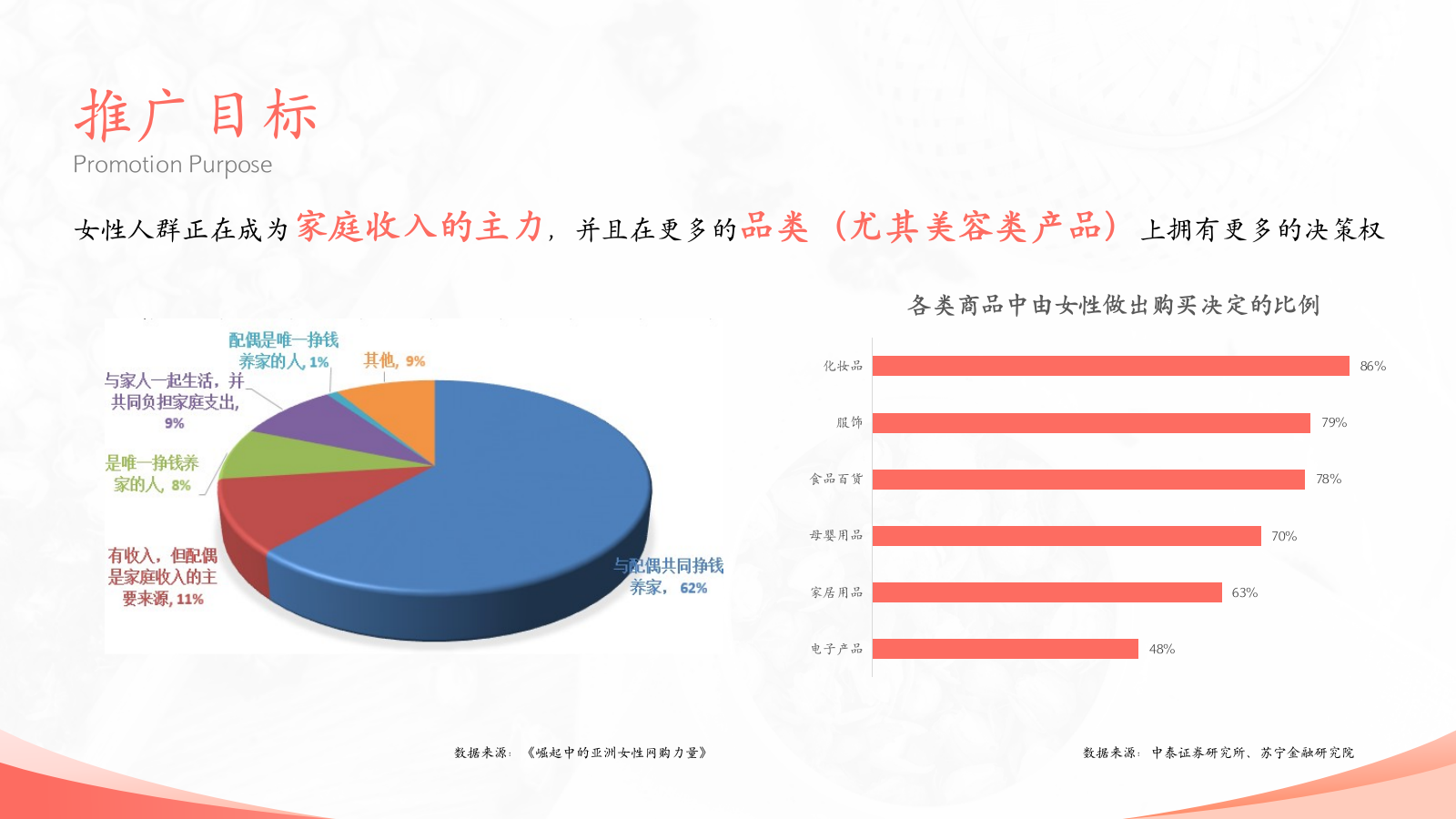 健康食品地铁媒体推广方案.pptx_第7页