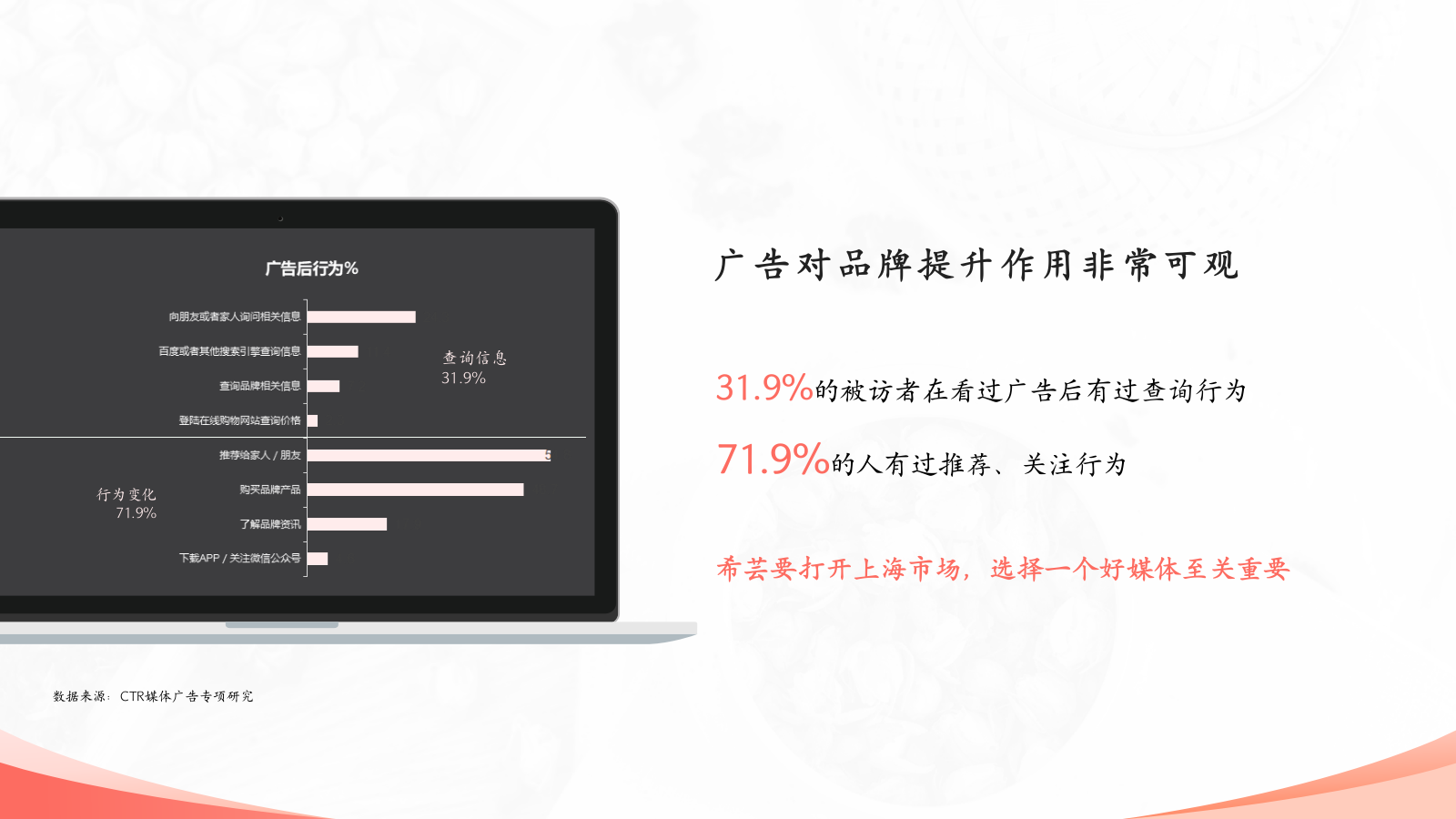 健康食品地铁媒体推广方案.pptx_第8页