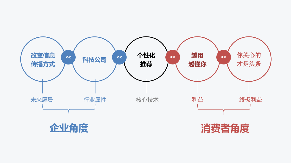 今日头条品牌投放方案.pptx_第10页