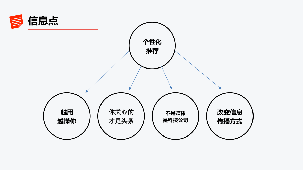 今日头条品牌投放方案.pptx_第5页