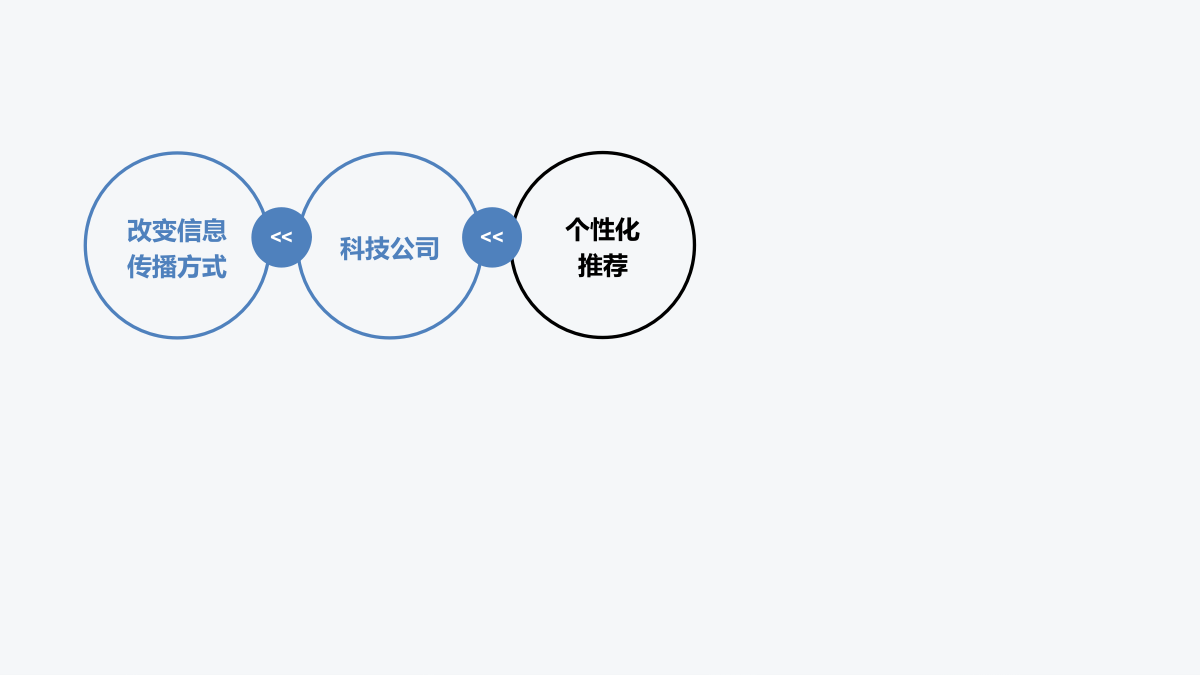 今日头条品牌投放方案.pptx_第6页