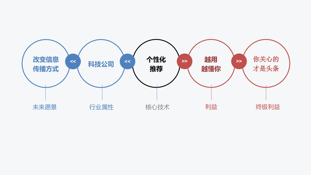 今日头条品牌投放方案.pptx_第9页