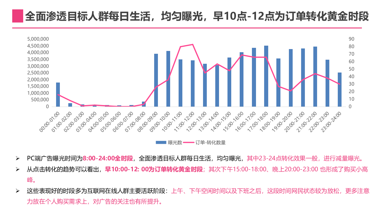 美妆网站平台SASA国际——品友DSP投放结案报告.pptx_第9页