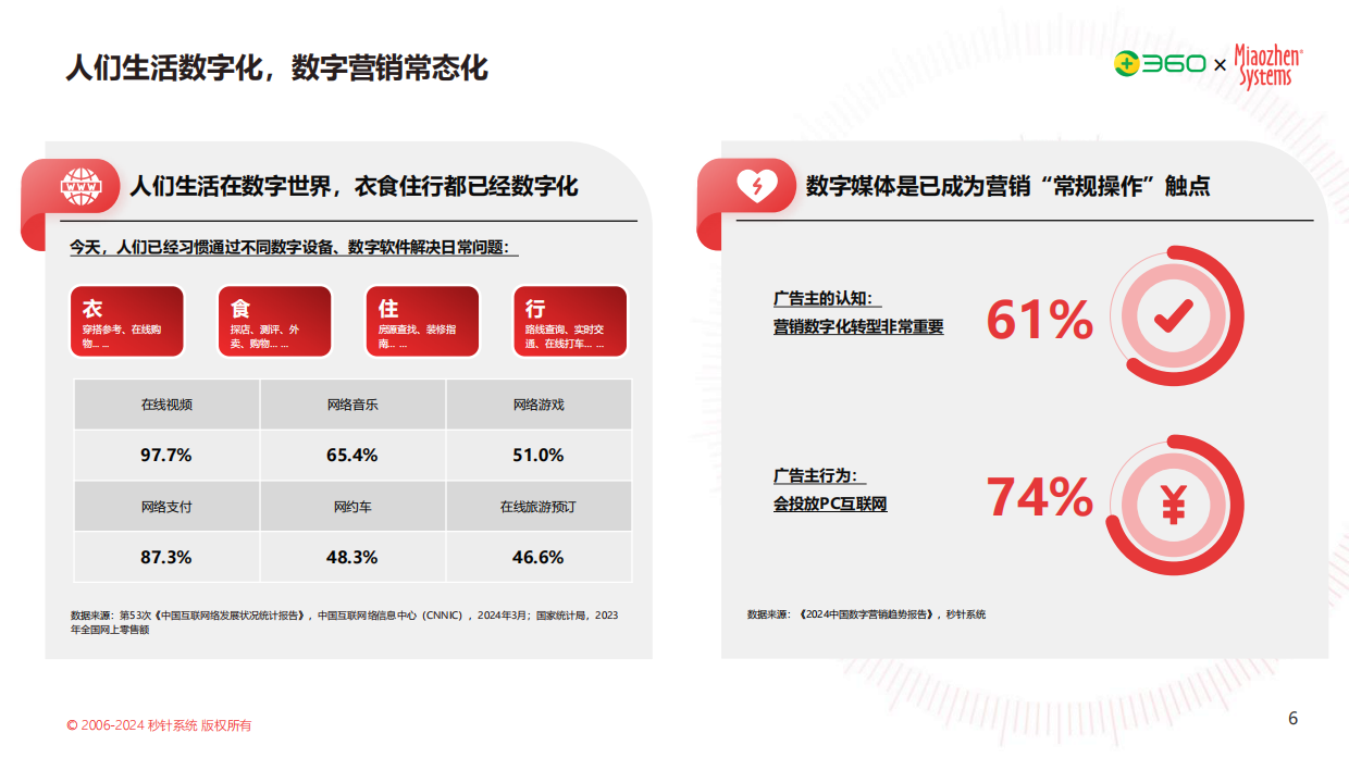 秒针系统：2024年PC营销价值研究报告.pdf_第6页