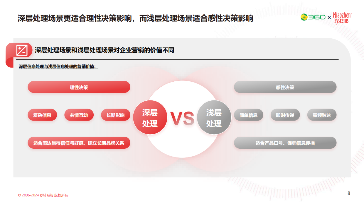 秒针系统：2024年PC营销价值研究报告.pdf_第8页