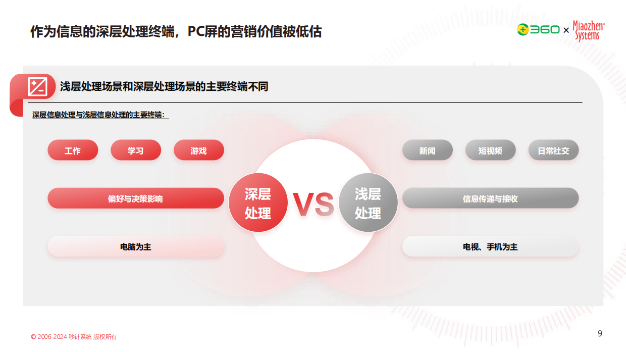 秒针系统：2024年PC营销价值研究报告.pdf_第9页