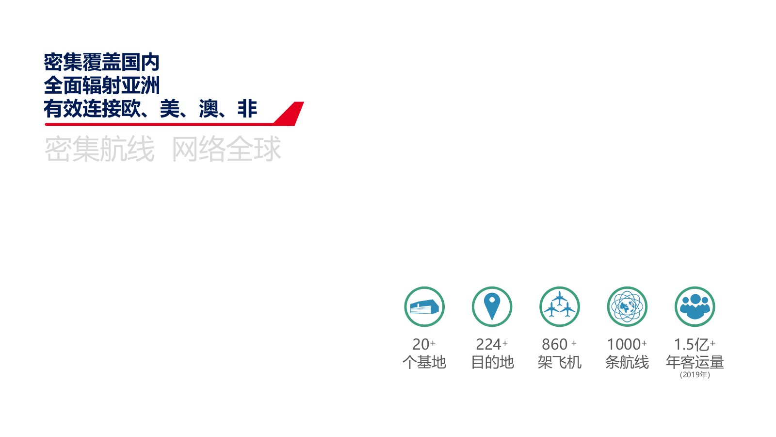 南航传媒航机媒体资源介绍.pptx_第5页