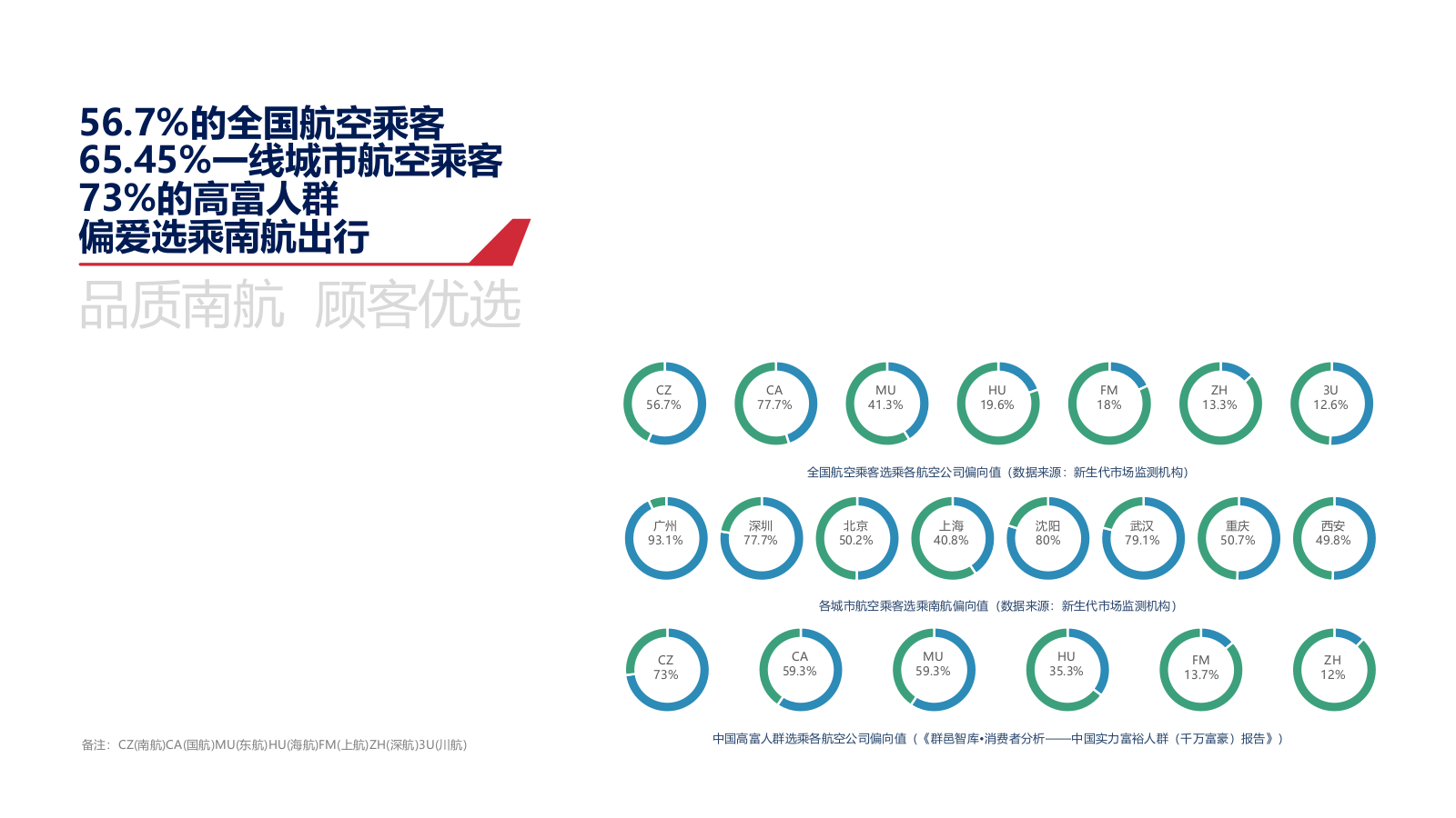 南航传媒航机媒体资源介绍.pptx_第6页