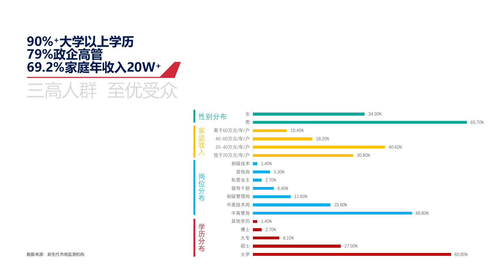 南航传媒航机媒体资源介绍.pptx_第8页
