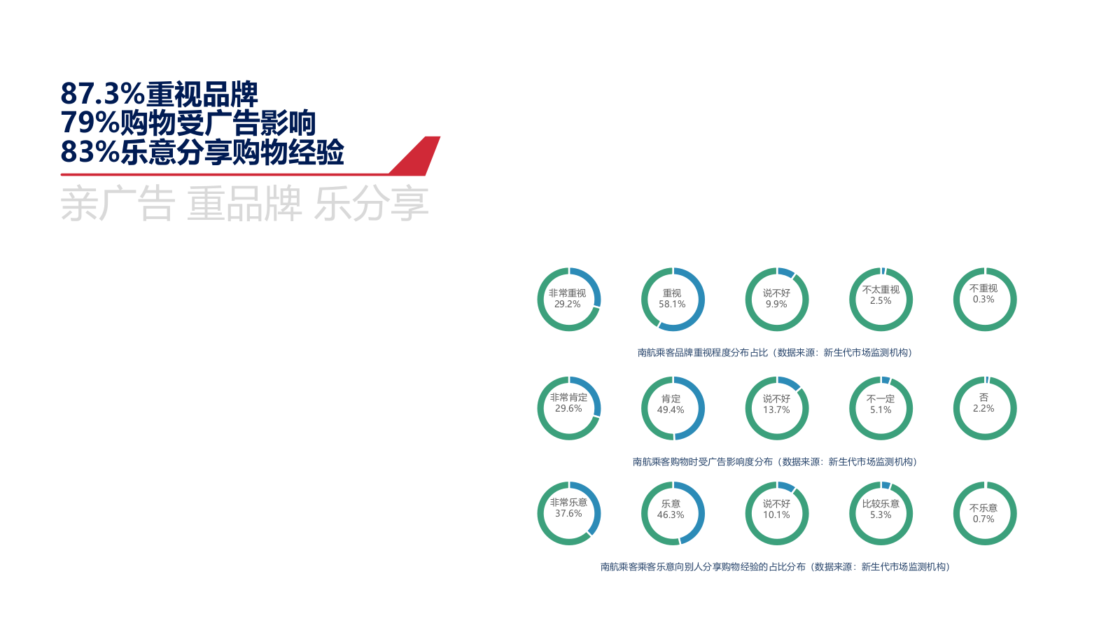 南航传媒航机媒体资源介绍.pptx_第9页