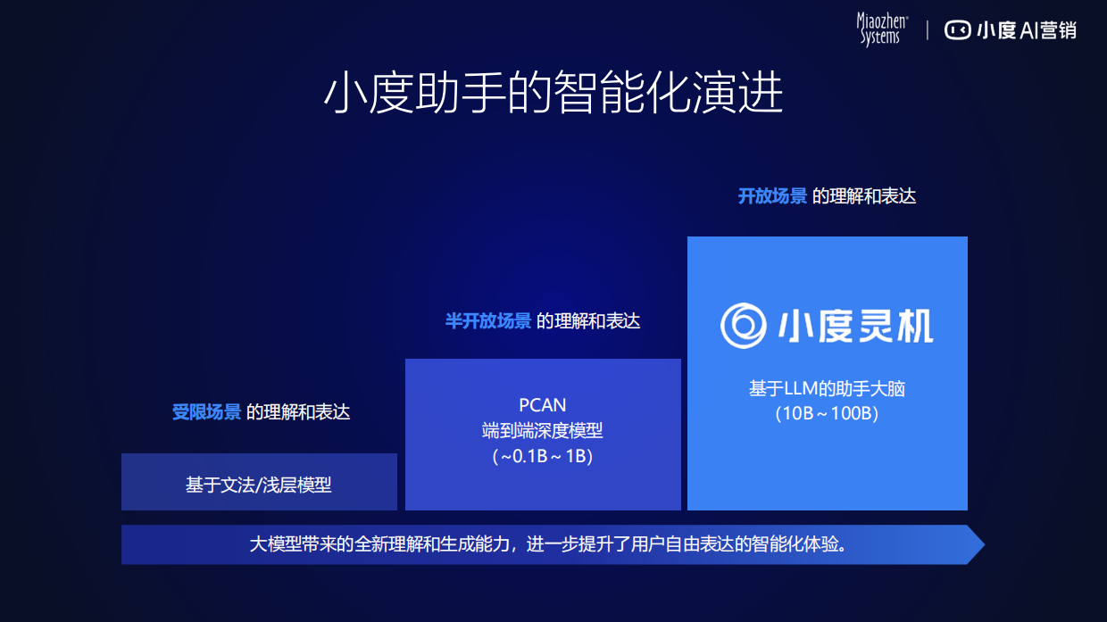 品牌如何用AI能力更好地联接消费者.pdf_第8页