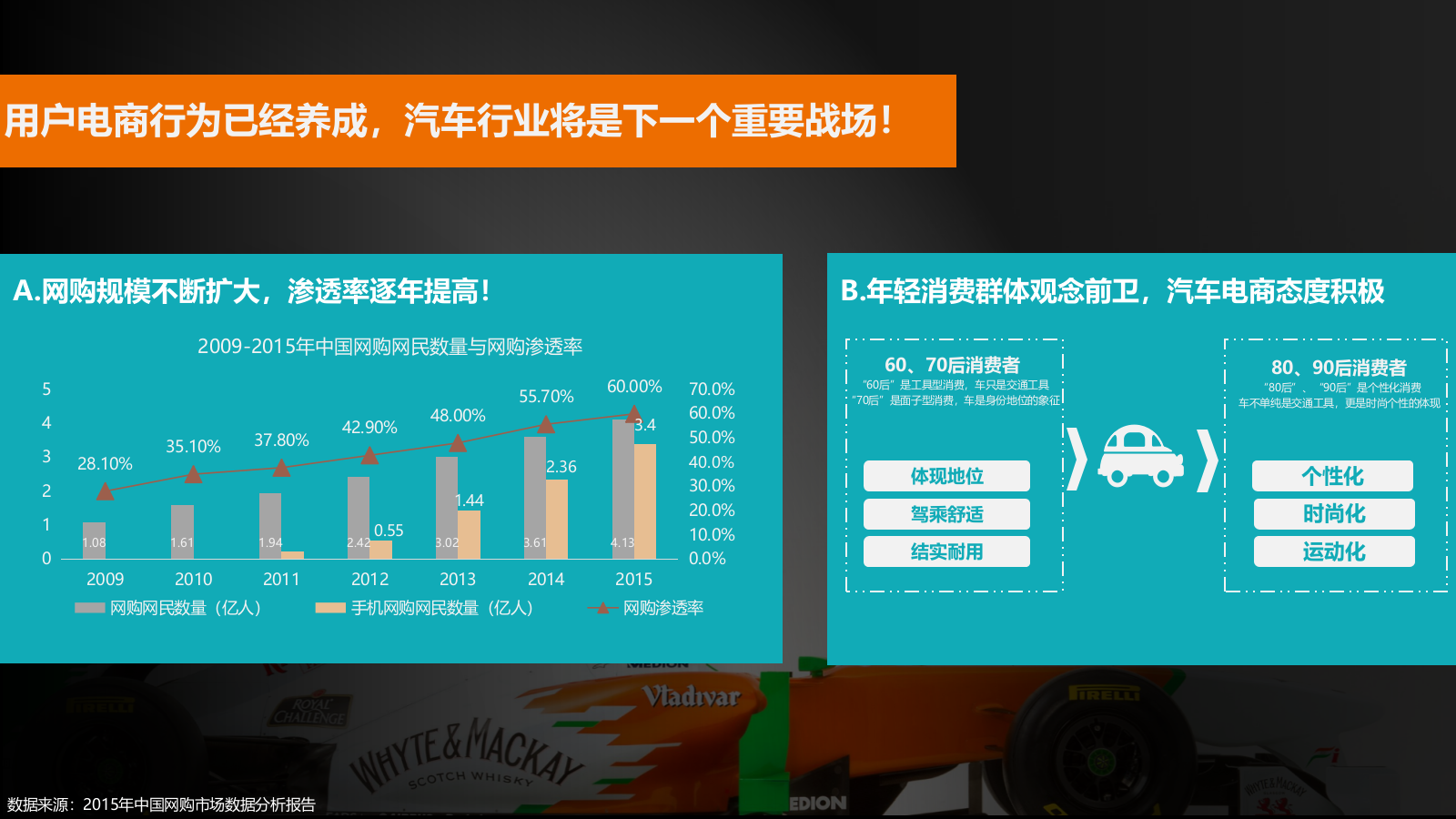 汽车之家双十一电商购车节方案.pptx_第2页