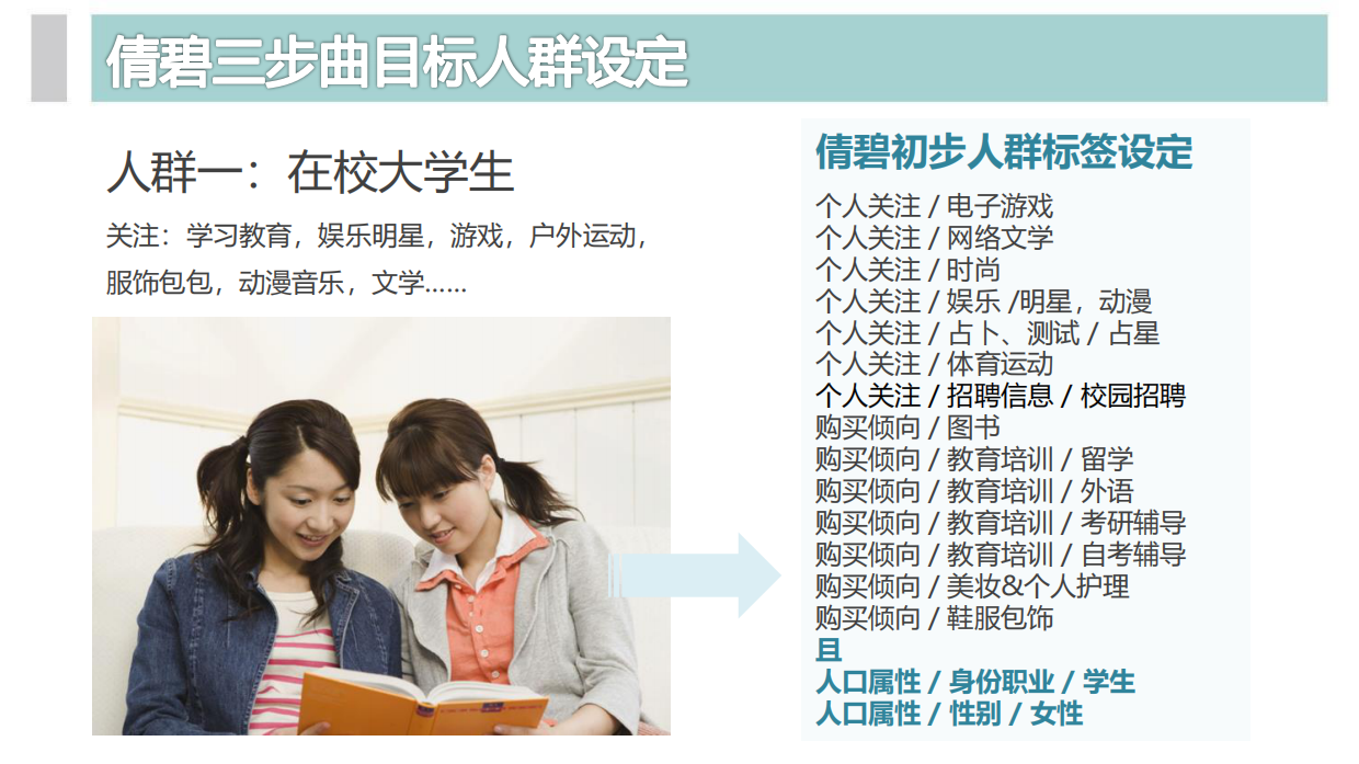 倩碧三步曲－品友互动DSP投放version.pdf_第6页