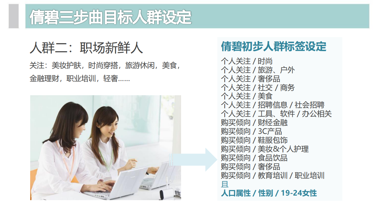 倩碧三步曲－品友互动DSP投放version.pdf_第7页