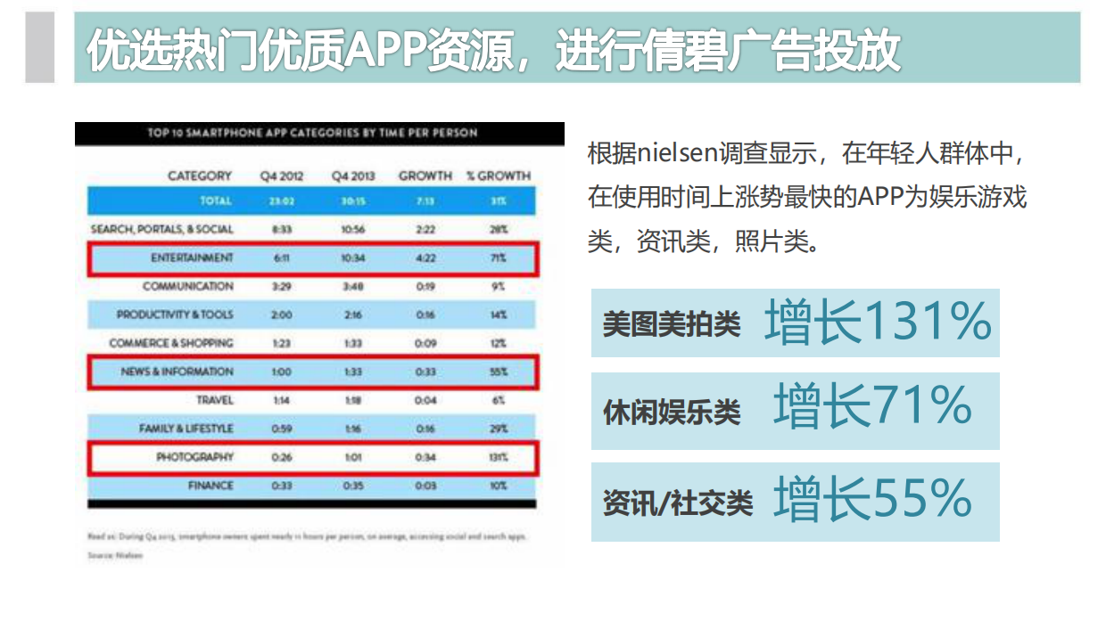 倩碧三步曲－品友互动DSP投放version.pdf_第8页