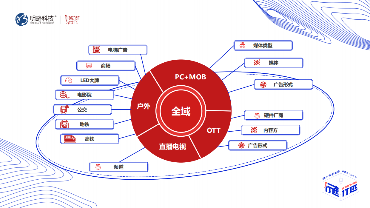 让媒介策略更容易-媒介可测，情报可查.pdf_第5页