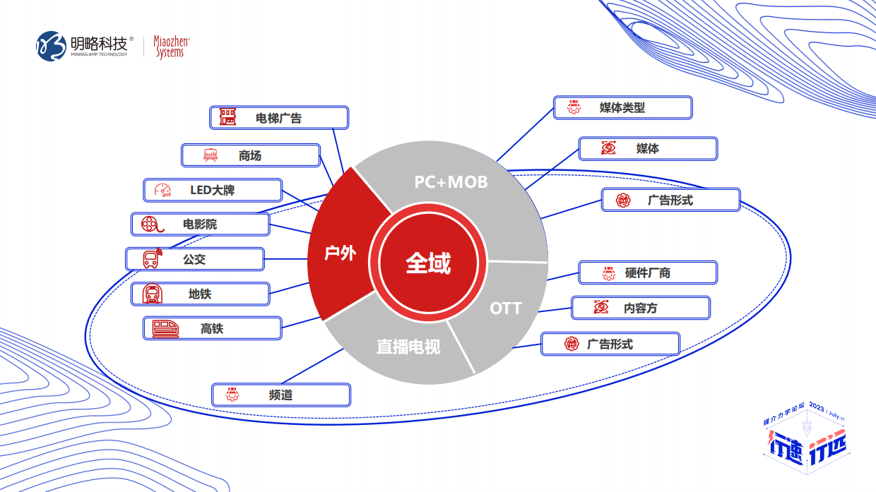 让媒介策略更容易-媒介可测，情报可查.pdf_第6页