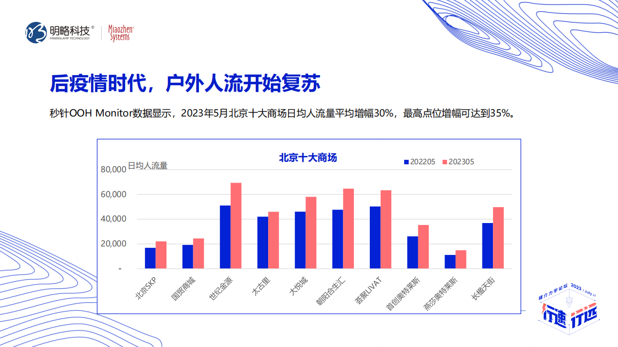 让媒介策略更容易-媒介可测，情报可查.pdf_第7页