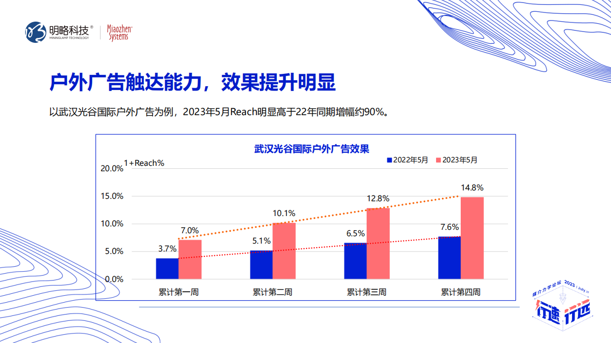 让媒介策略更容易-媒介可测，情报可查.pdf_第8页