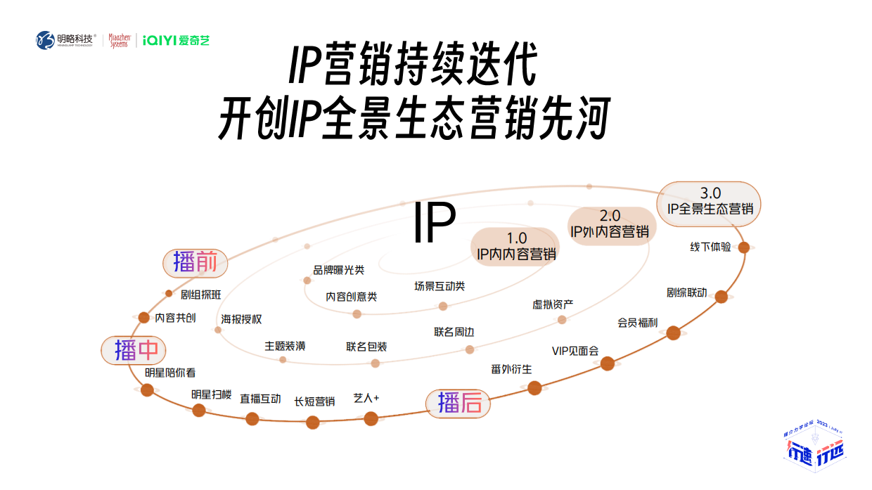 IP全景营销驱动韧性增长.pdf_第10页