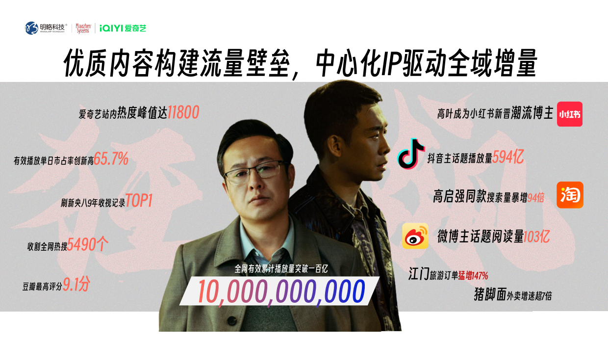 IP全景营销驱动韧性增长.pdf_第3页