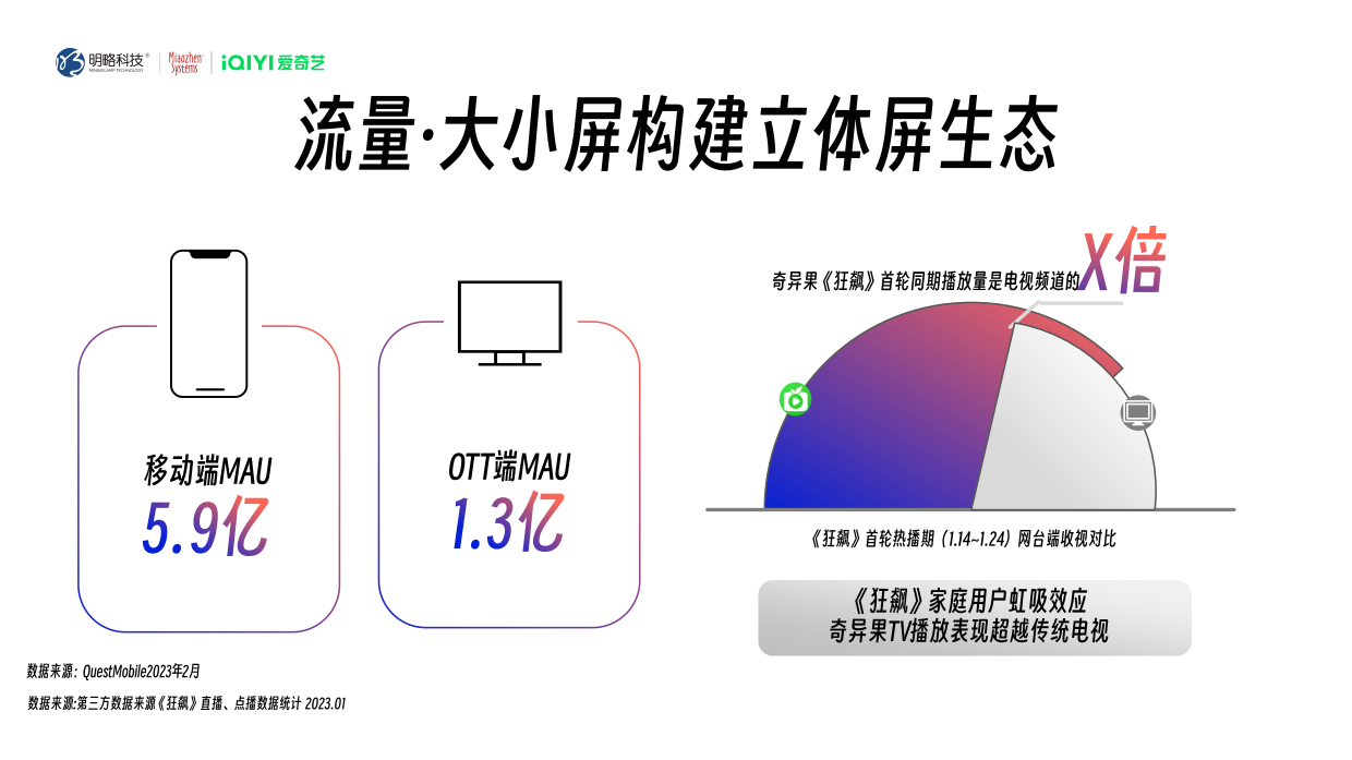 IP全景营销驱动韧性增长.pdf_第5页