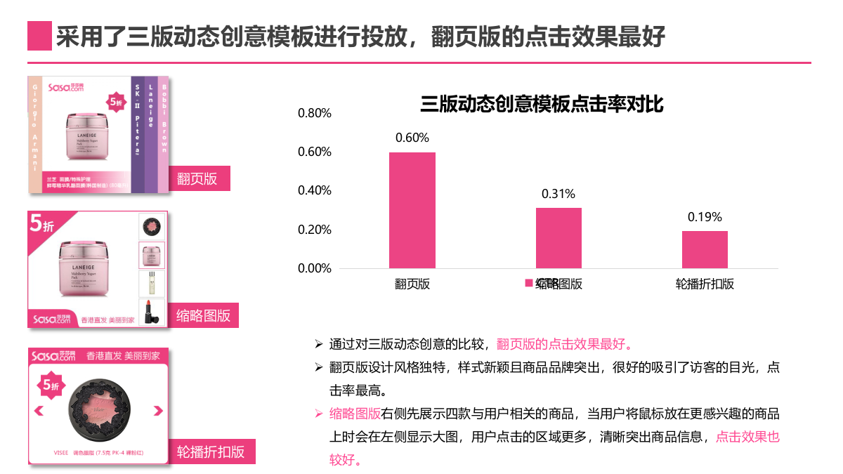 SASA国际品友DSP投放结案报告V3.pptx_第9页
