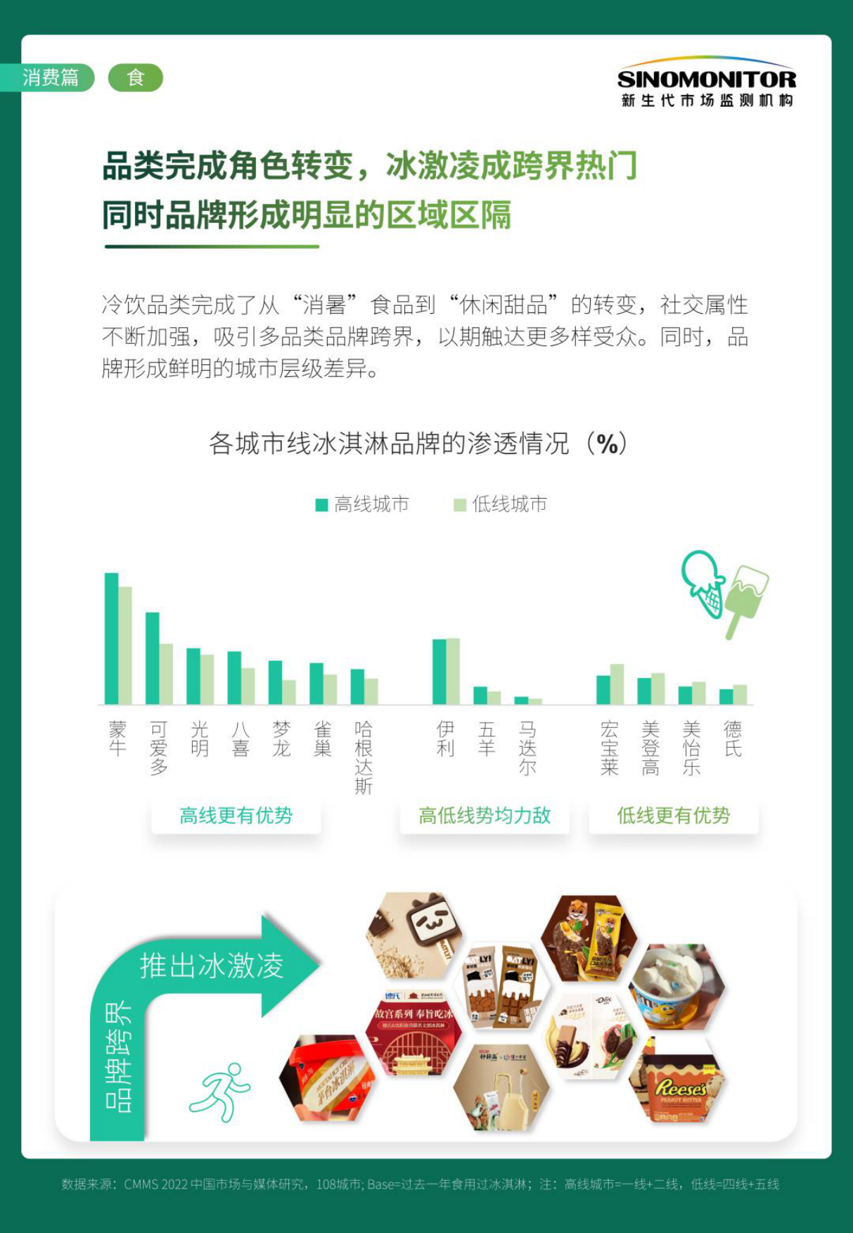 Sinomonitor2023年度中国消费市场与媒介趋势白皮书消费篇-衣食用行乐聚人心.pdf_第10页