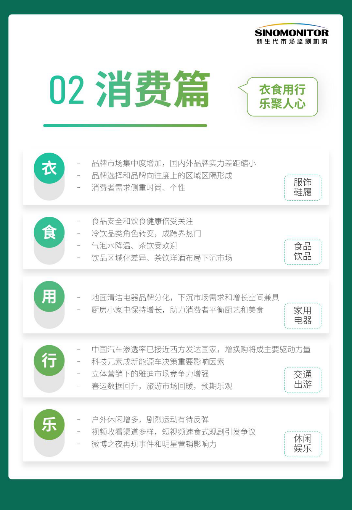 Sinomonitor2023年度中国消费市场与媒介趋势白皮书消费篇-衣食用行乐聚人心.pdf_第5页