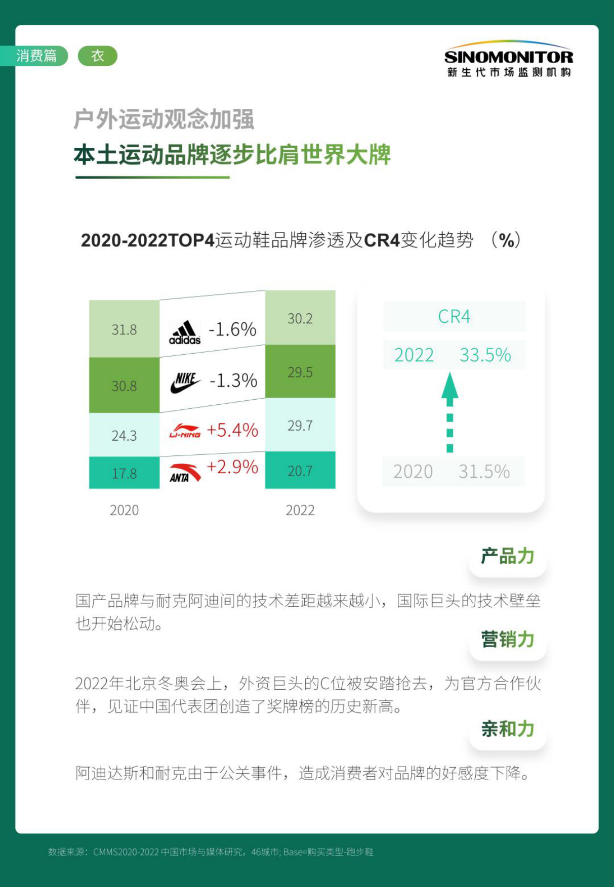 Sinomonitor2023年度中国消费市场与媒介趋势白皮书消费篇-衣食用行乐聚人心.pdf_第7页