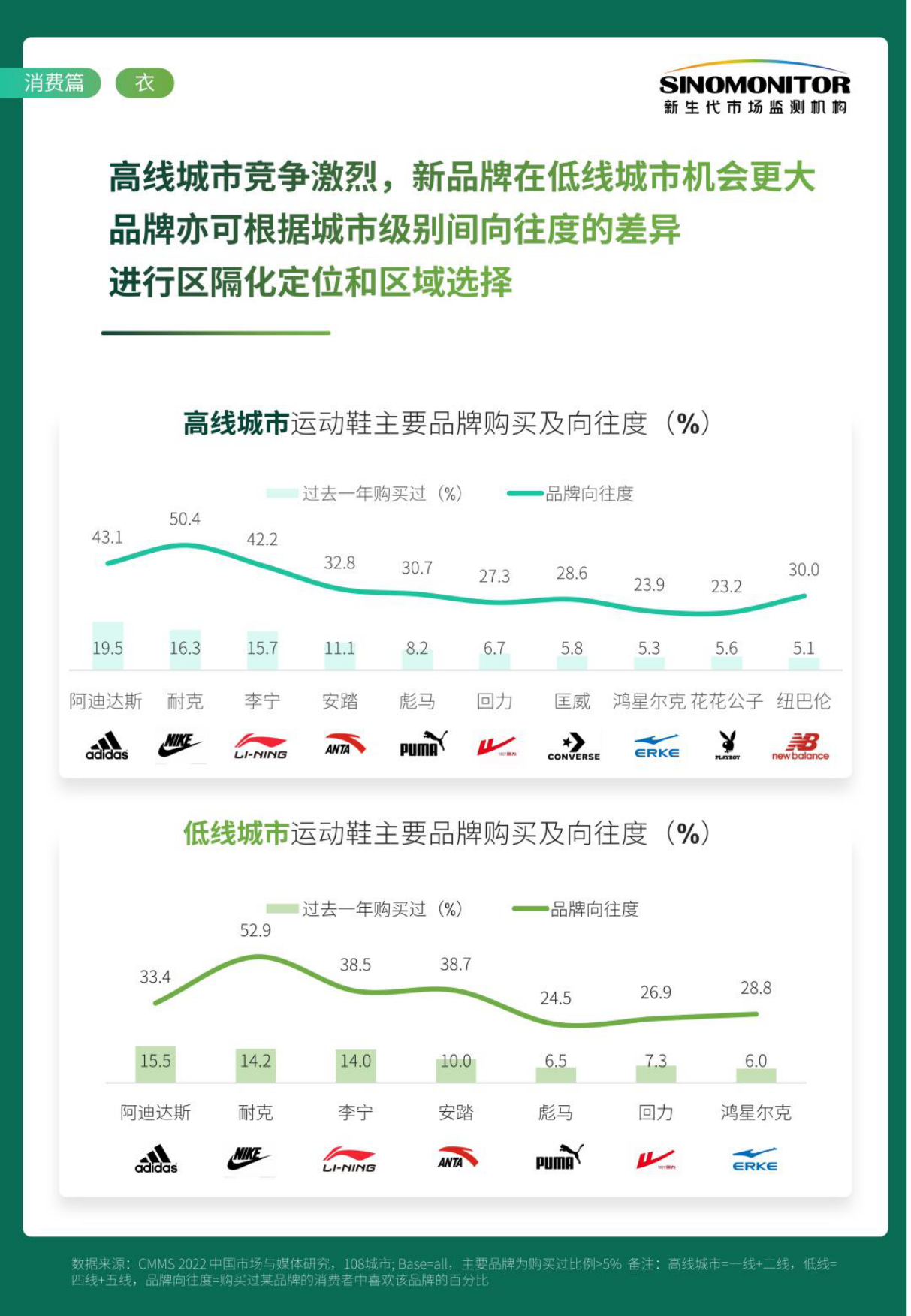 Sinomonitor2023年度中国消费市场与媒介趋势白皮书消费篇-衣食用行乐聚人心.pdf_第8页