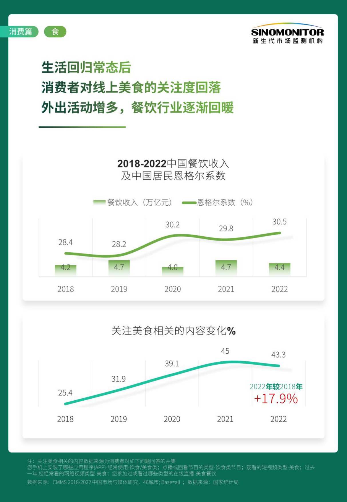 Sinomonitor2023年度中国消费市场与媒介趋势白皮书消费篇-衣食用行乐聚人心.pdf_第9页