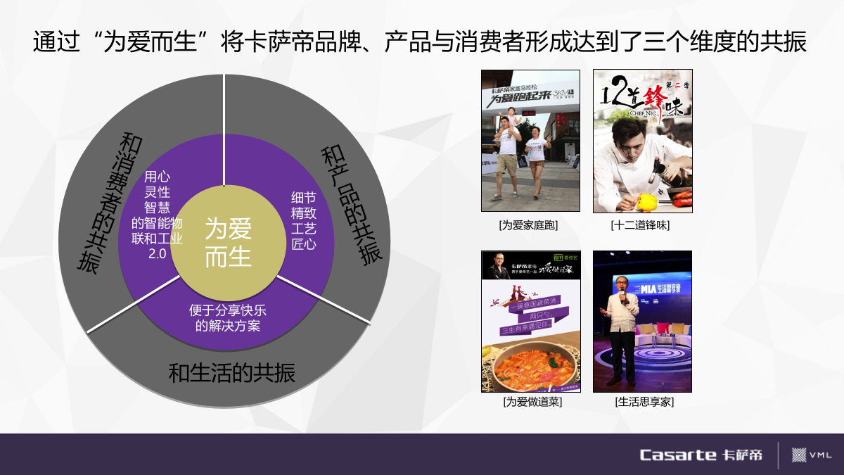 VML-卡萨帝比稿方案.ppt_第6页