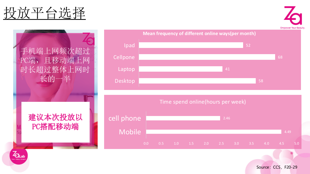 ZA 9-10月新品女垂投放方案.pptx_第4页