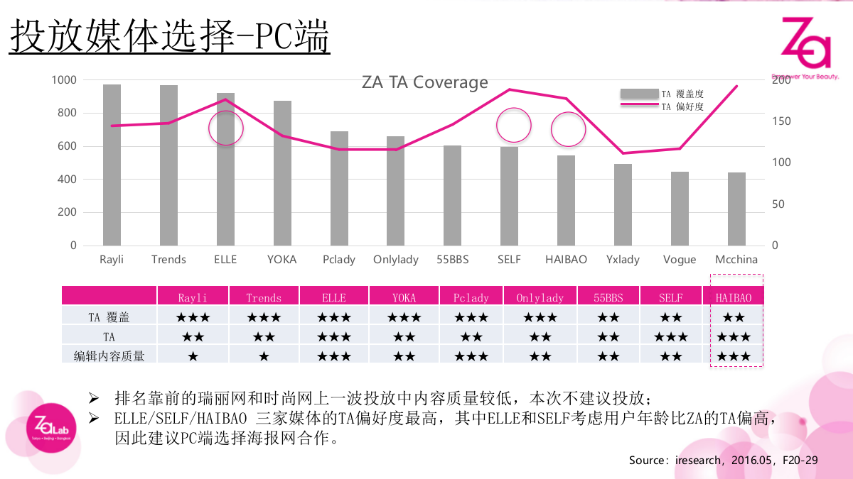 ZA 9-10月新品女垂投放方案.pptx_第5页