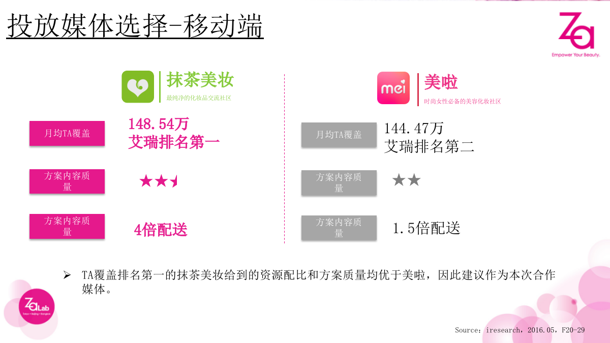 ZA 9-10月新品女垂投放方案.pptx_第6页