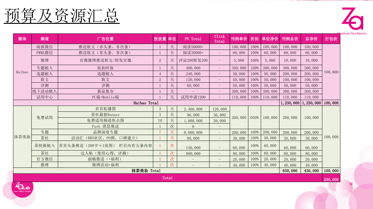 ZA 9-10月新品女垂投放方案.pptx_第8页