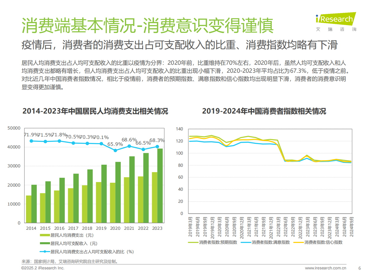 艾瑞咨询：2025年生态型媒体平台价值研究报告.pdf_第6页