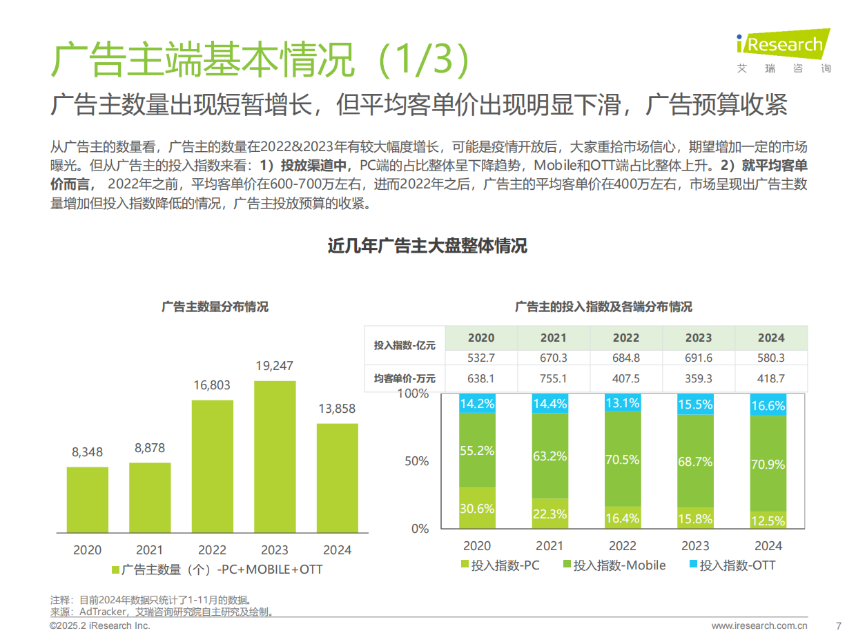 艾瑞咨询：2025年生态型媒体平台价值研究报告.pdf_第7页