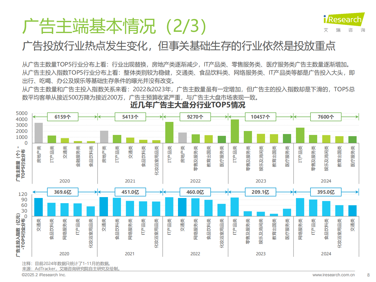艾瑞咨询：2025年生态型媒体平台价值研究报告.pdf_第8页