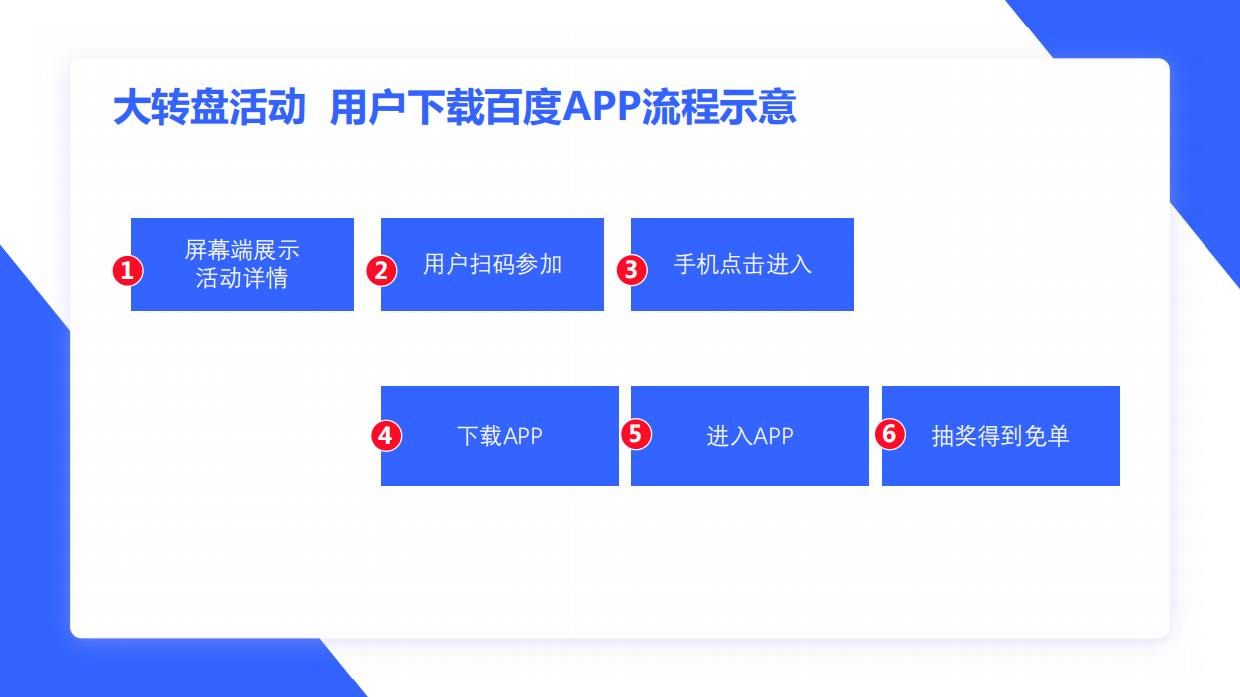 百度APP推广投放方案-粉丝.pdf_第10页