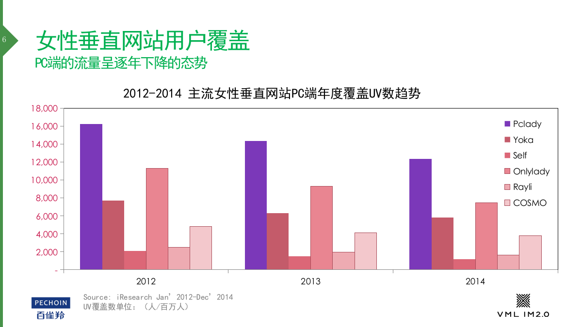 百雀羚媒介提案.pptx_第6页