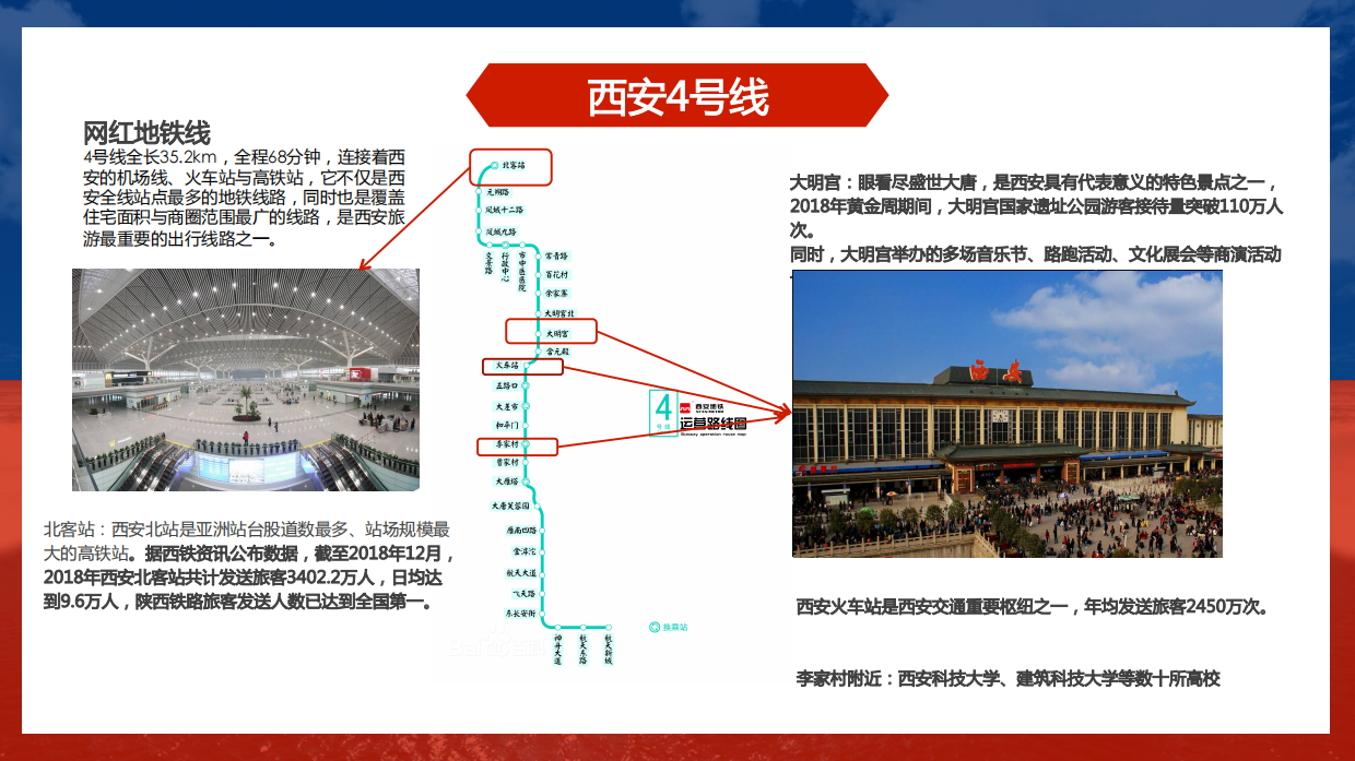 百事地铁四号线地铁竞标商业方案.pdf_第7页