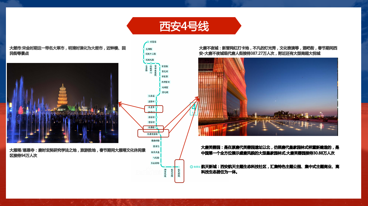 百事地铁四号线地铁竞标商业方案.pdf_第8页