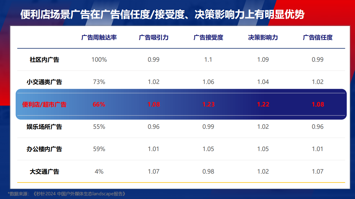 百事可乐X契胜零售场景广告合作方案.pdf_第10页