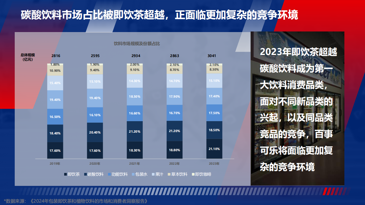 百事可乐X契胜零售场景广告合作方案.pdf_第4页