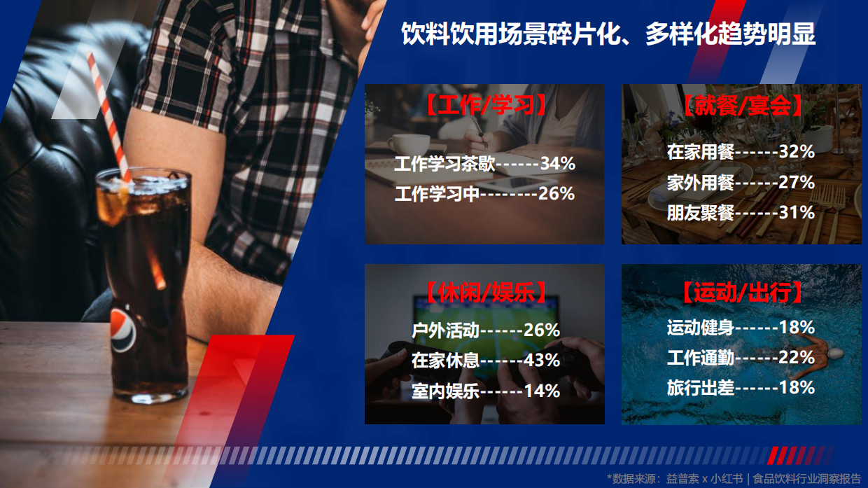百事可乐X契胜零售场景广告合作方案.pdf_第5页